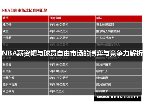 NBA薪资帽与球员自由市场的博弈与竞争力解析