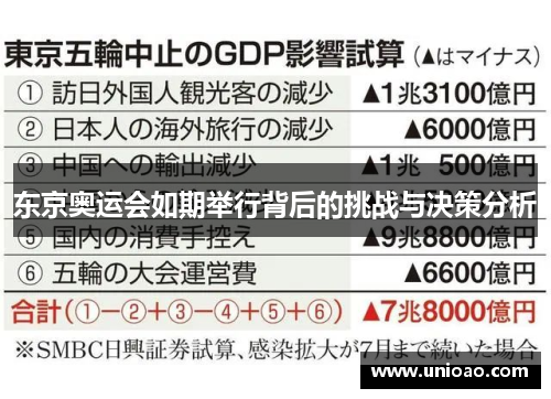 东京奥运会如期举行背后的挑战与决策分析